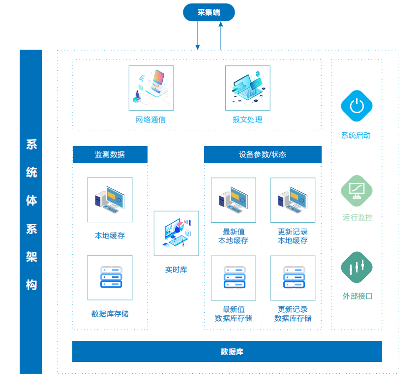 奥斯恩大数据平台可以保护环境吗？