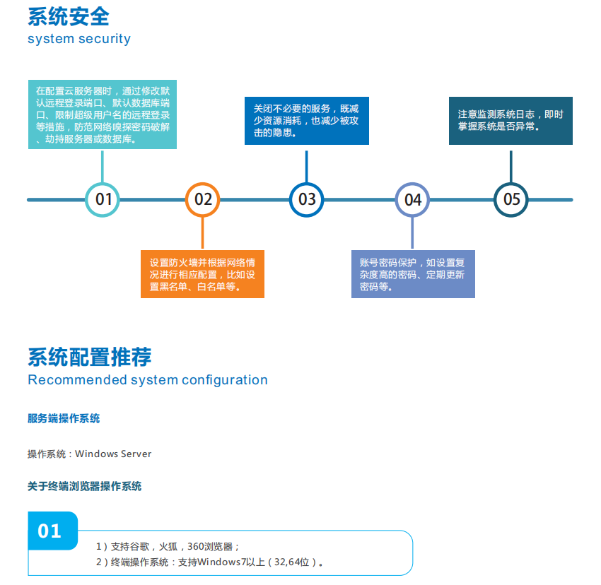 奥斯恩大数据平台可以保护环境吗？